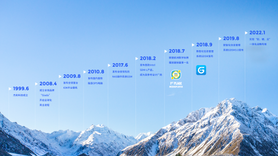 米兰milan科技里程碑